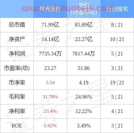 微光股份