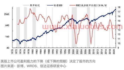 世界股市行情最新消息