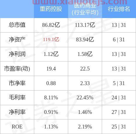 重药控股股吧