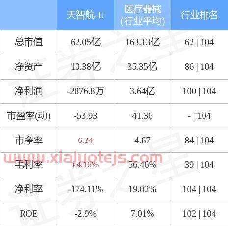 天智航股吧