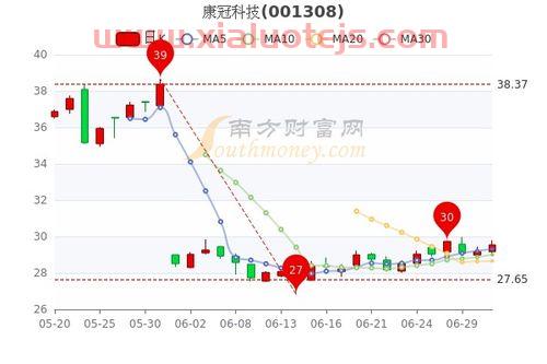 岭南股份最新消息