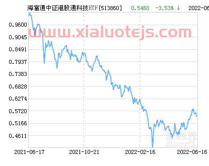 海富通基金