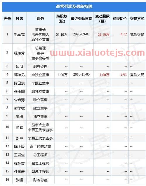 科融环境(300152)股吧
