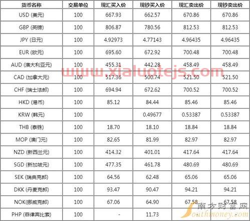汇率中间价