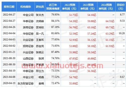 中银国际证券标准版