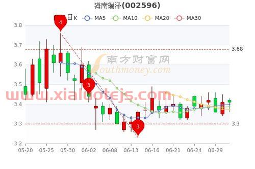 海联金汇股票前景如何