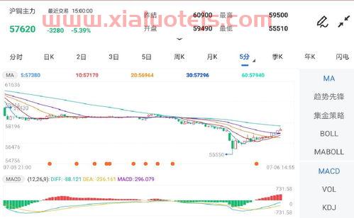 沪铜期货实时行情沪铜价格走势