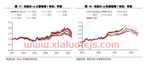 基金管理费
