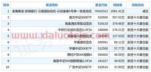 工银瑞信基金收益排名