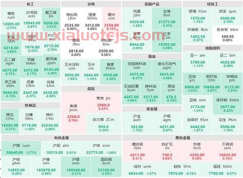 美国豆油期货*行情