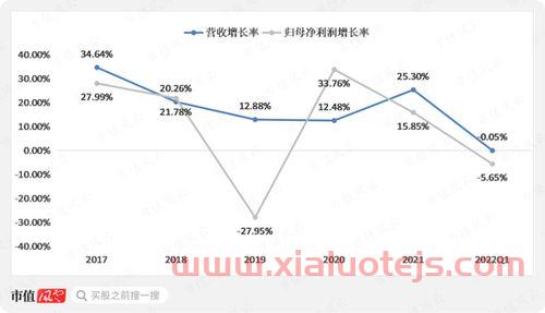 绿的谐波