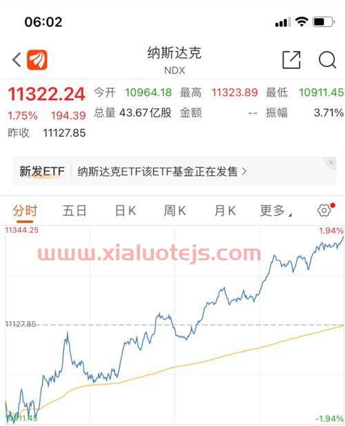 美股行情