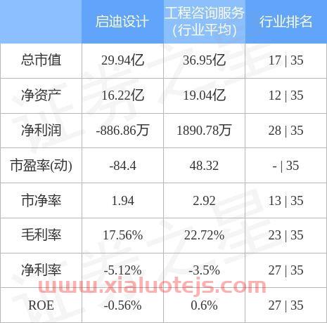 000826启迪环境股吧