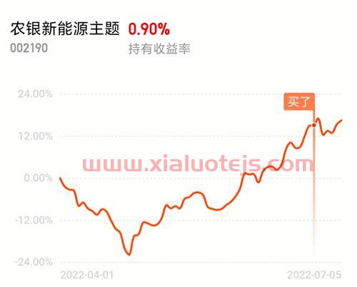 最近基金为什么下跌这么厉害