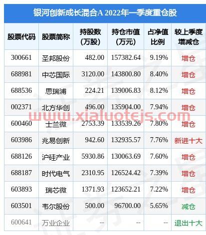 时代电气股吧