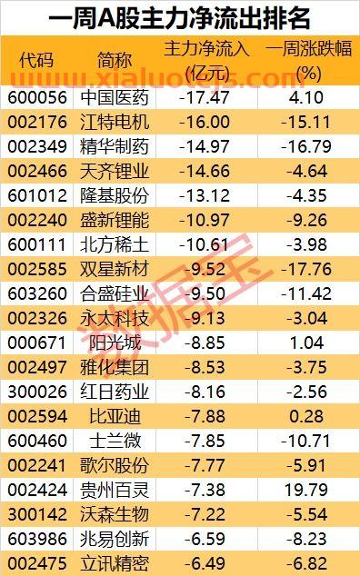 贵州三力药业股票