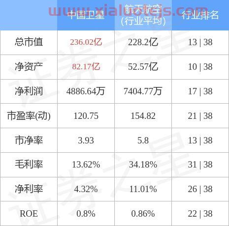 中国卫星股吧股吧