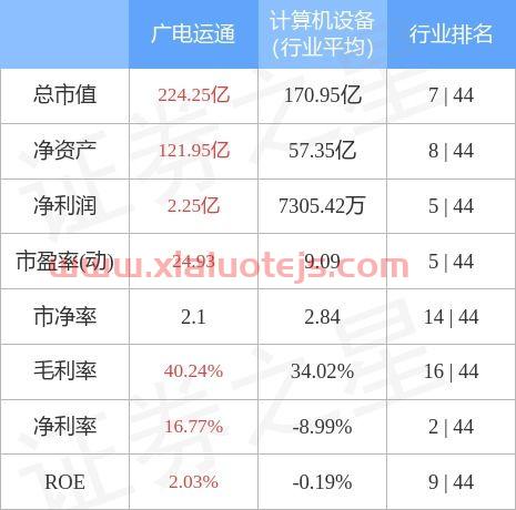 广电运通属于什么板块