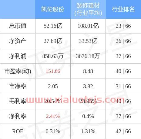 凯伦股份股吧