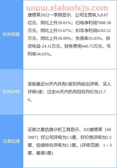 康德莱股票股吧