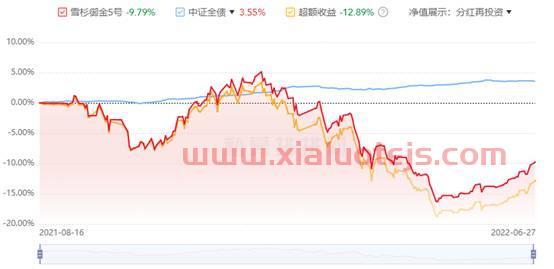 163411基金净值查询