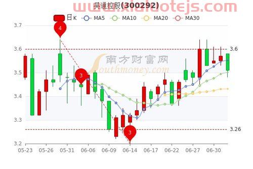 吴通控股的*消息