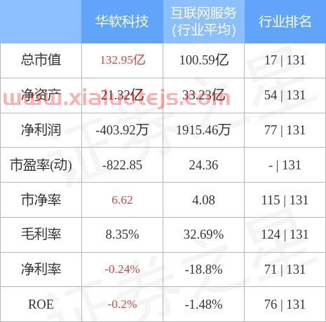 华软科技股份有限公司