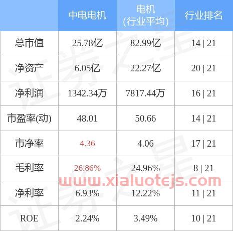 中电电机股票股吧