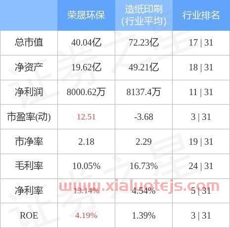 603165荣晟环保股吧