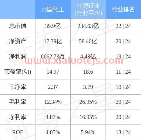 600470六国化工股吧