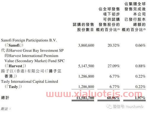 中国石油发行价多少钱一股