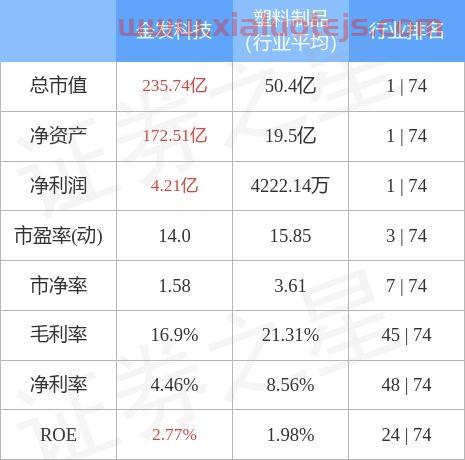 金发科技股票股吧