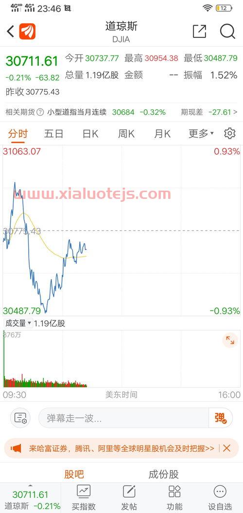 道琼斯实时指数
