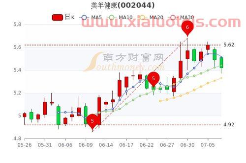 北斗导航股票