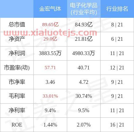 688106金宏气体股吧