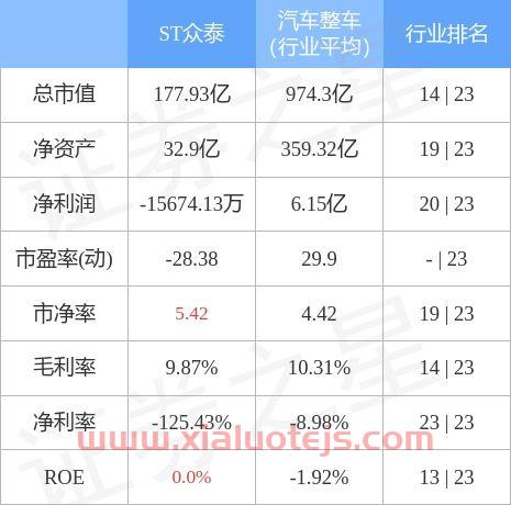 st众泰股票股吧