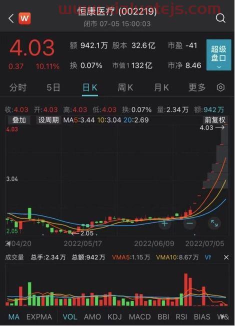 600763通策医疗股票股吧