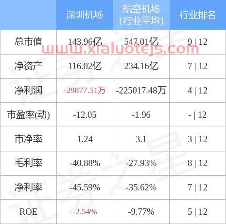 深圳机场股票