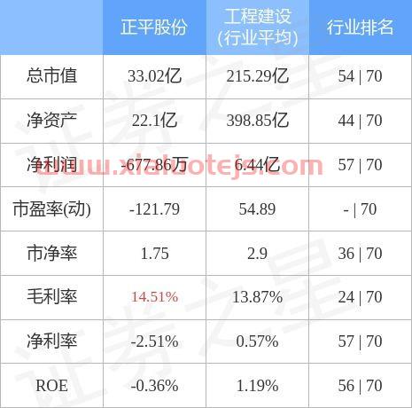 正平股份