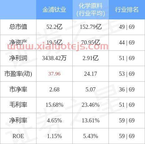 金浦钛业