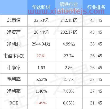 华达新材股吧