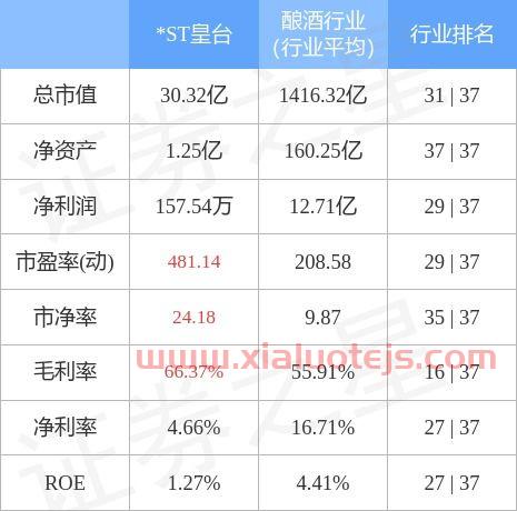 皇台酒业股票*信息