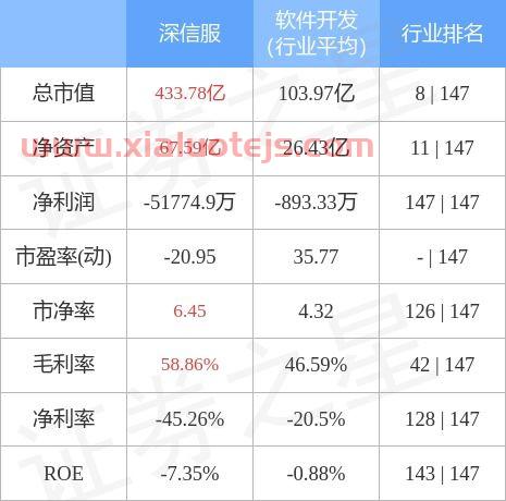 深信服股票
