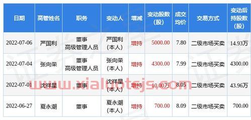 香港瑞丰证券官网