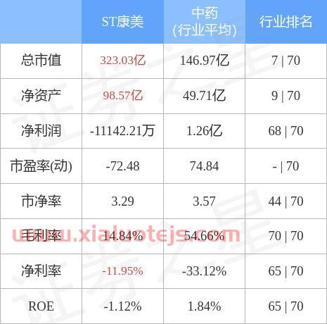 康美药业股吧
