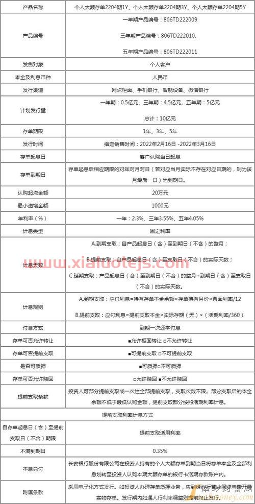 银行一年期定期存款利率2022