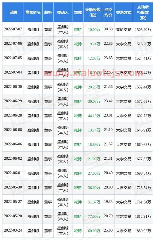 300693 盛弘股份股吧
