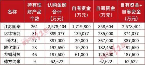 江苏国泰(002091)股吧