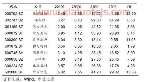 中原证券交易手续费