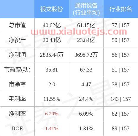 603969银龙股份股吧